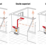 Salamandra Extraflame a Pellets - Souvenir Lux - esquema