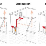 Salamandra Extraflame a Pellets - Souvenir Steel - esquema